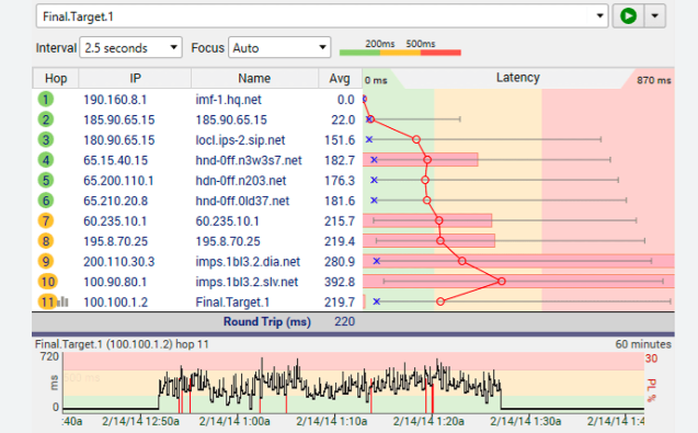 PingPlotter Free